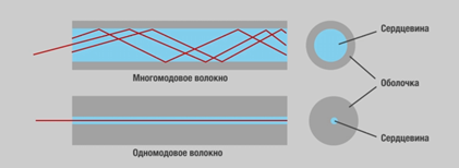 Курс системного администрирования (полный цикл практической работы) — Лимб - 6